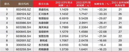 创一年新高(新低)股票概况1