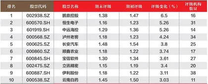 创一年新高(新低)股票概况2