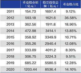 国寿投资十年回眸4