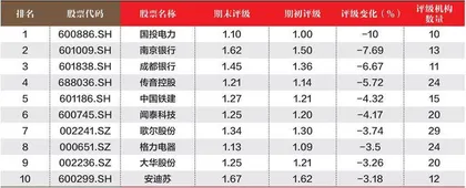 创一年新高(新低)股票概况3