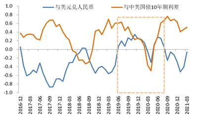 外资对人民币债券需求探析2