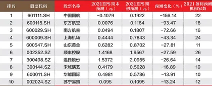 创一年新高(新低)股票概况1