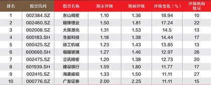 创一年新高(新低)股票概况2