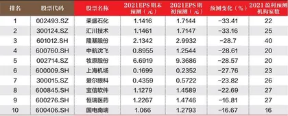 创一年新高(新低)股票概况1