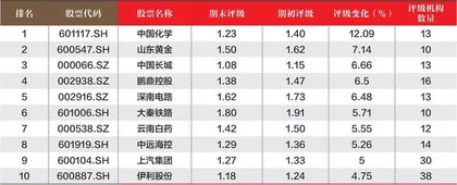 创一年新高(新低)股票概况2