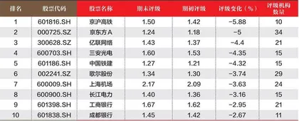 创一年新高(新低)股票概况3