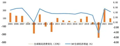 棉花棉纱:消费复苏和通胀预期强化棉价涨势1