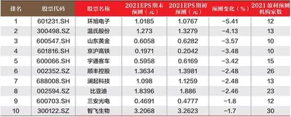 数据1