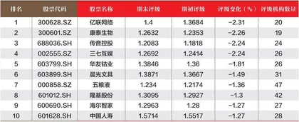 数据3