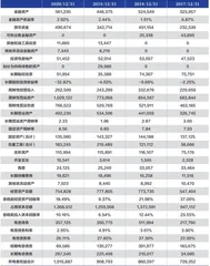 大族激光：糟糕的财务管理拖累业绩1