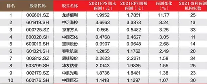 创一年新高（新低）股票概况