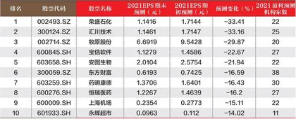 创一年新高(新低)股票概况1