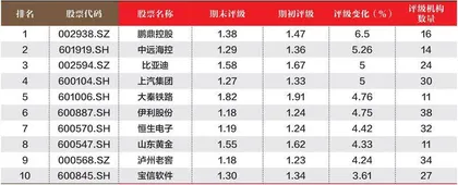 创一年新高(新低)股票概况2