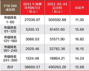 数据4
