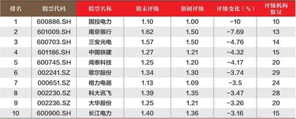 创一年新高(新低)股票概况3