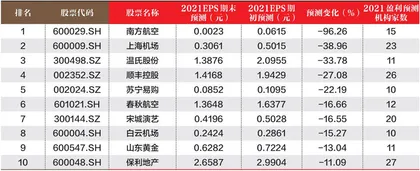 创一年新高(新低)股票概况1