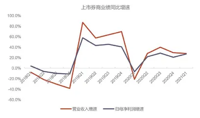 白名单:券商监管更精细1