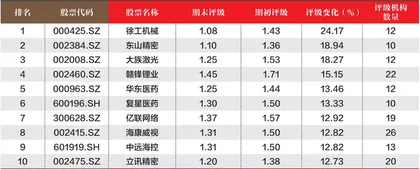 创一年新高(新低)股票概况2