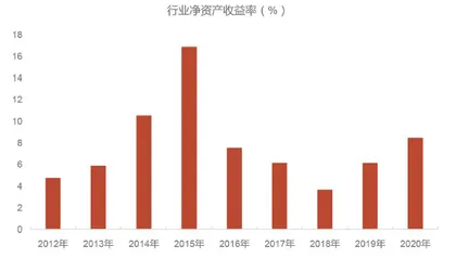白名单:券商监管更精细2