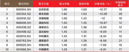 创一年新高(新低)股票概况3