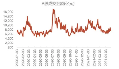 白名单:券商监管更精细3