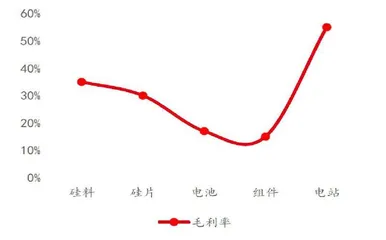 光伏再现曙光1