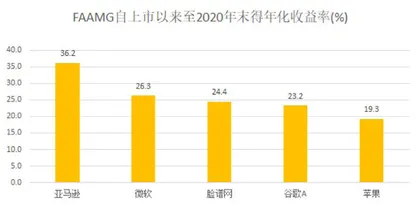 合理投资目标的设定及心理建设(一):收益率目标2
