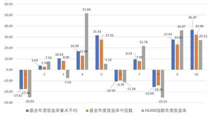 合理投资目标的设定及心理建设(一):收益率目标3
