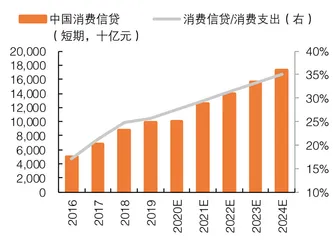 蚂蚁集团高估值幻灭2