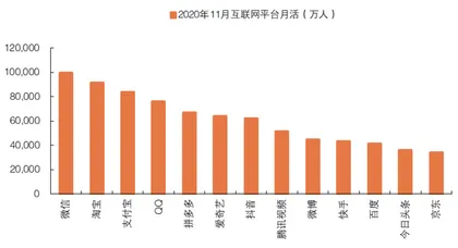 互联网平台金融业务遭抑制1