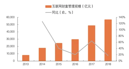 互联网平台金融业务遭抑制3