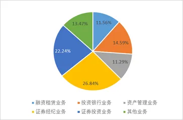 海通证券:还有多少信用减值需要计提1