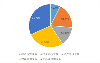 海通证券:还有多少信用减值需要计提2