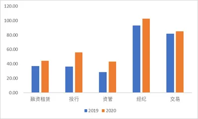 海通证券:还有多少信用减值需要计提3