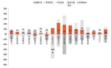 银行盈利何时重回正增长1