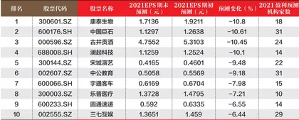 数据1
