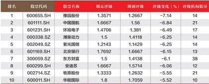 数据3
