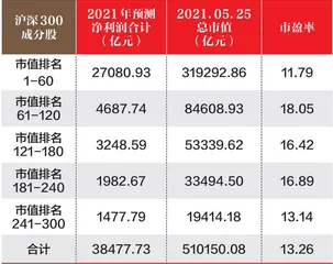 数据4