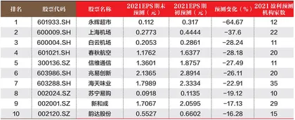 创一年新高(新低)股票概况1