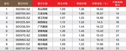 创一年新高(新低)股票概况2