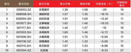 创一年新高(新低)股票概况3