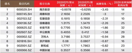 创一年新高(新低)股票概况1
