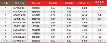 创一年新高(新低)股票概况2