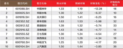 创一年新高(新低)股票概况3