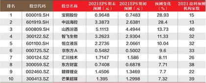 创一年新高（新低）股票概况