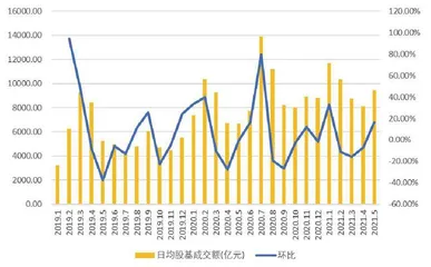 券商直融受益者地位未变1