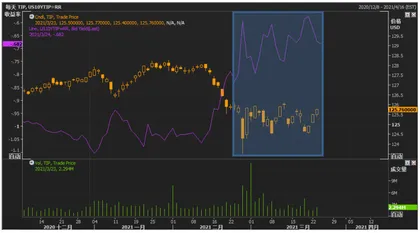 关键时点后风险资产是拐点还是中继?3