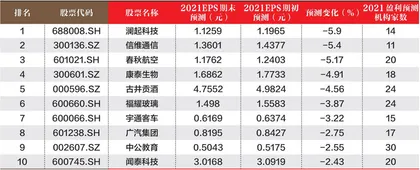 数据1