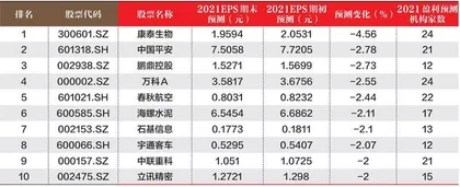 数据1