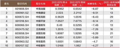 数据1